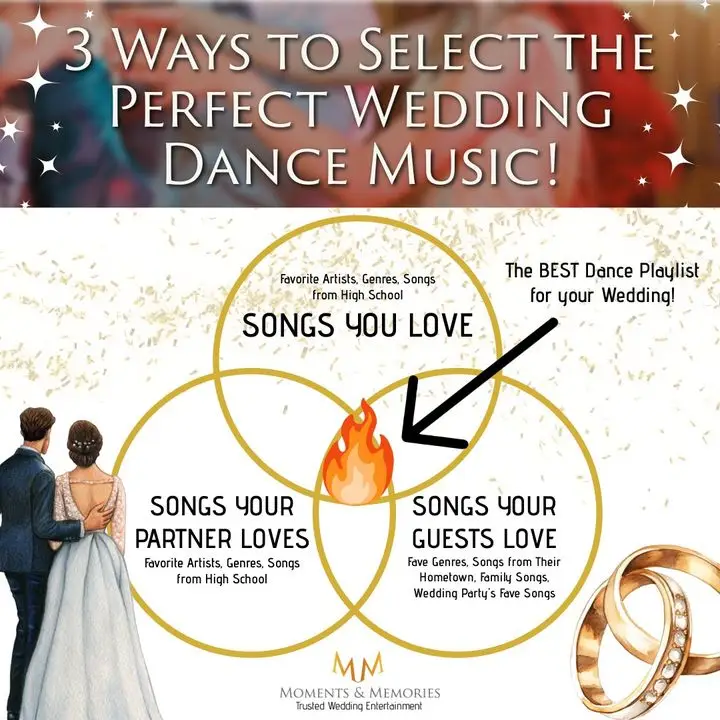 the formula for a perfect wedding playlist